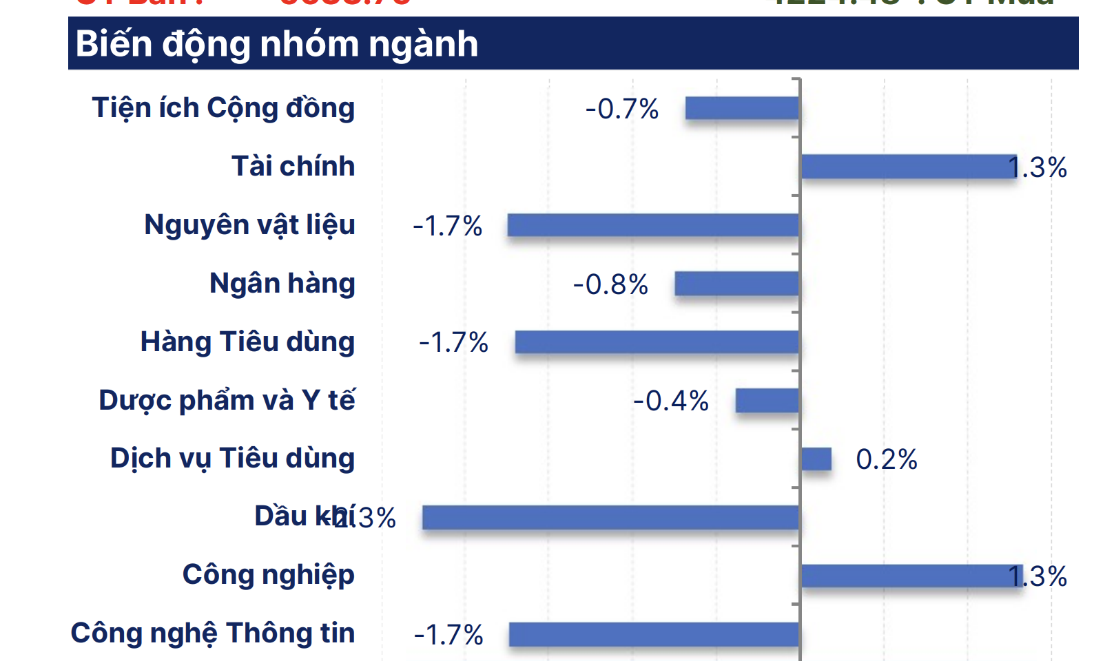 Chứng kho&aacute;n ng&agrave;y mai 15 - 10: Cổ phiếu VPS ch&agrave;o b&aacute;n gi&aacute; cao v&agrave; tiềm năng đầu tư - Ảnh 3.
