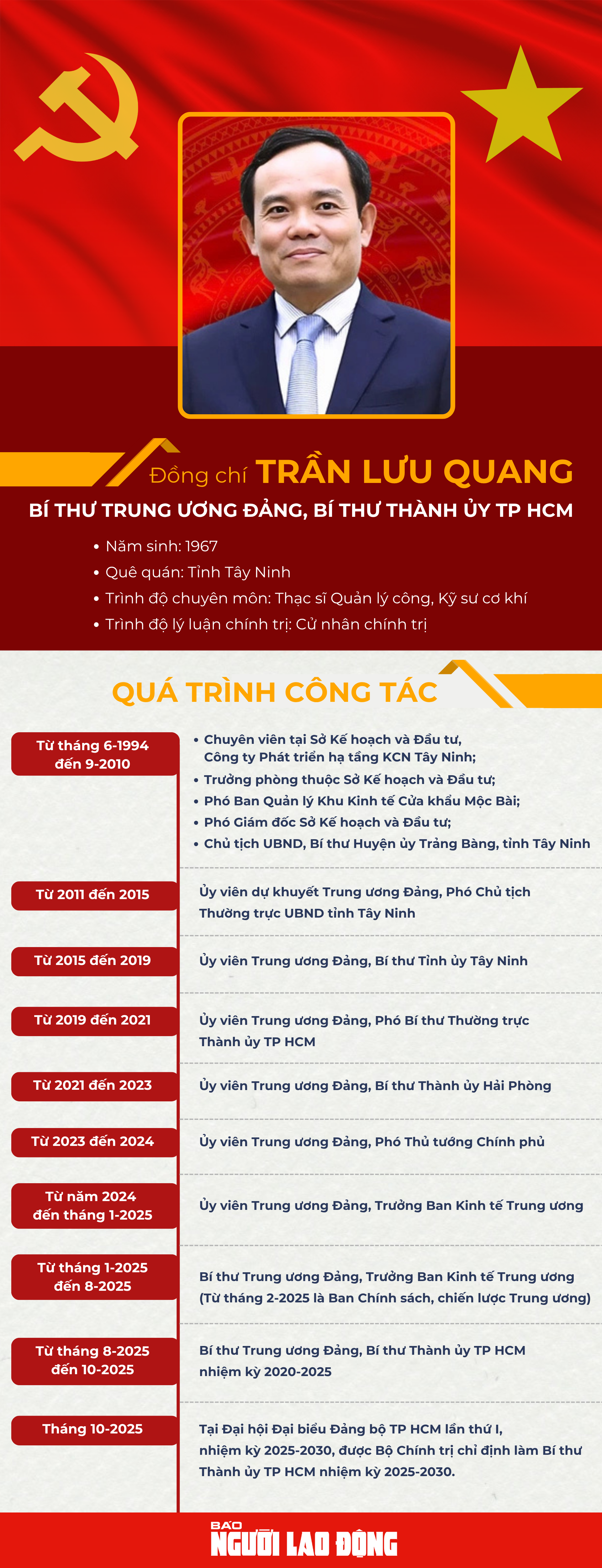  - Ảnh 1.