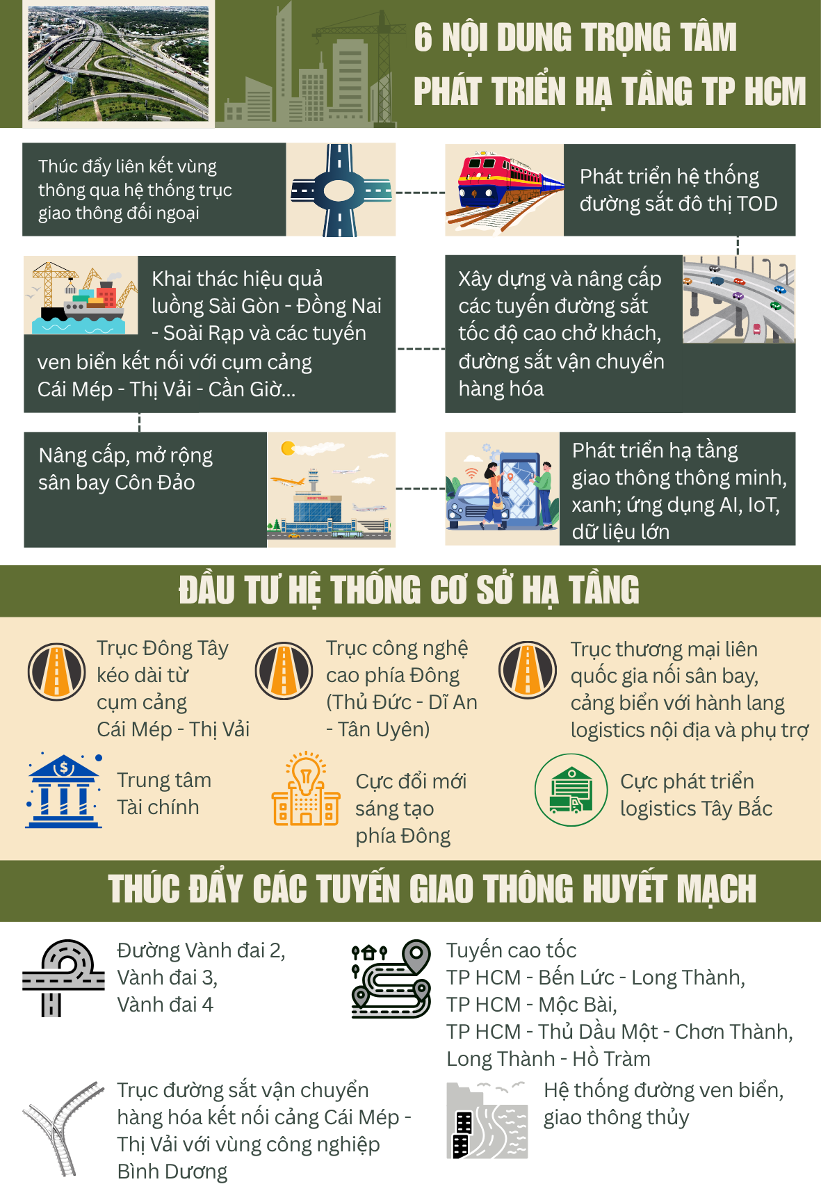 Tầm nh&igrave;n ph&aacute;t triển TP HCM đến 2045: Hướng tới si&ecirc;u đ&ocirc; thị to&agrave;n cầu - Ảnh 2.