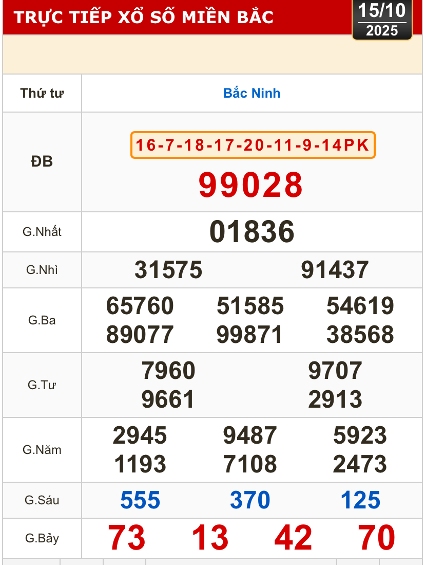 Kết quả xổ số miền Bắc, xổ số miền Trung h&ocirc;m nay, 15-10: Đ&agrave; Nẵng, Kh&aacute;nh H&ograve;a, Bắc Ninh - Ảnh 2.