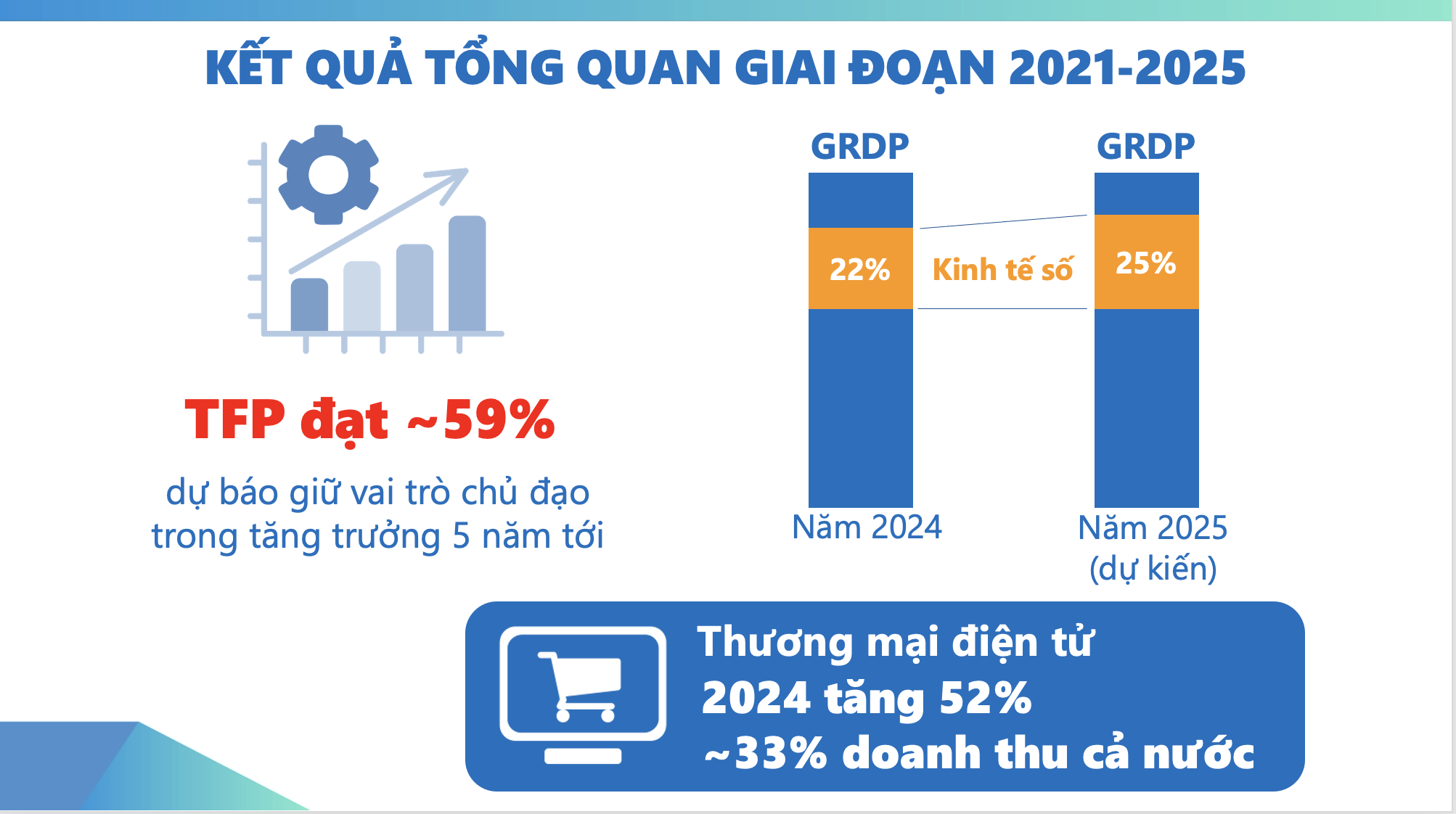 TP HCM vươn l&ecirc;n Top 30 thế giới về Blockchain v&agrave; thu h&uacute;t 2 tỉ USD đầu tư AI - Ảnh 2.