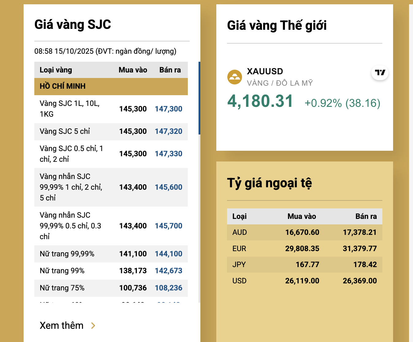 Giá vàng miếng SJC vượt 147 triệu đồng / lượng , tiếp tục tăng mạnh - Ảnh 3.