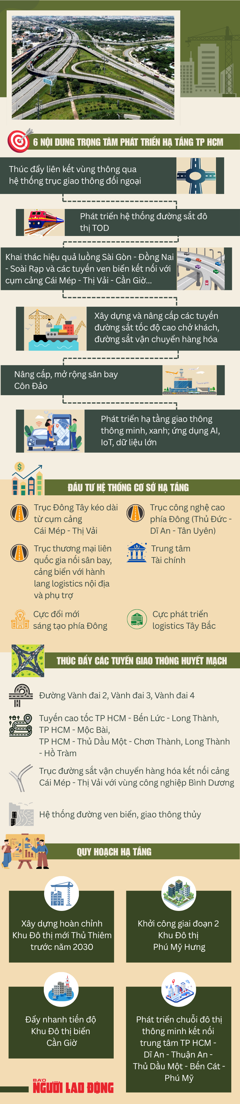 Những nội dung trọng t&acirc;m ph&aacute;t triển hạ tầng TP HCM giai đoạn 2025 - 2030 - Ảnh 1.