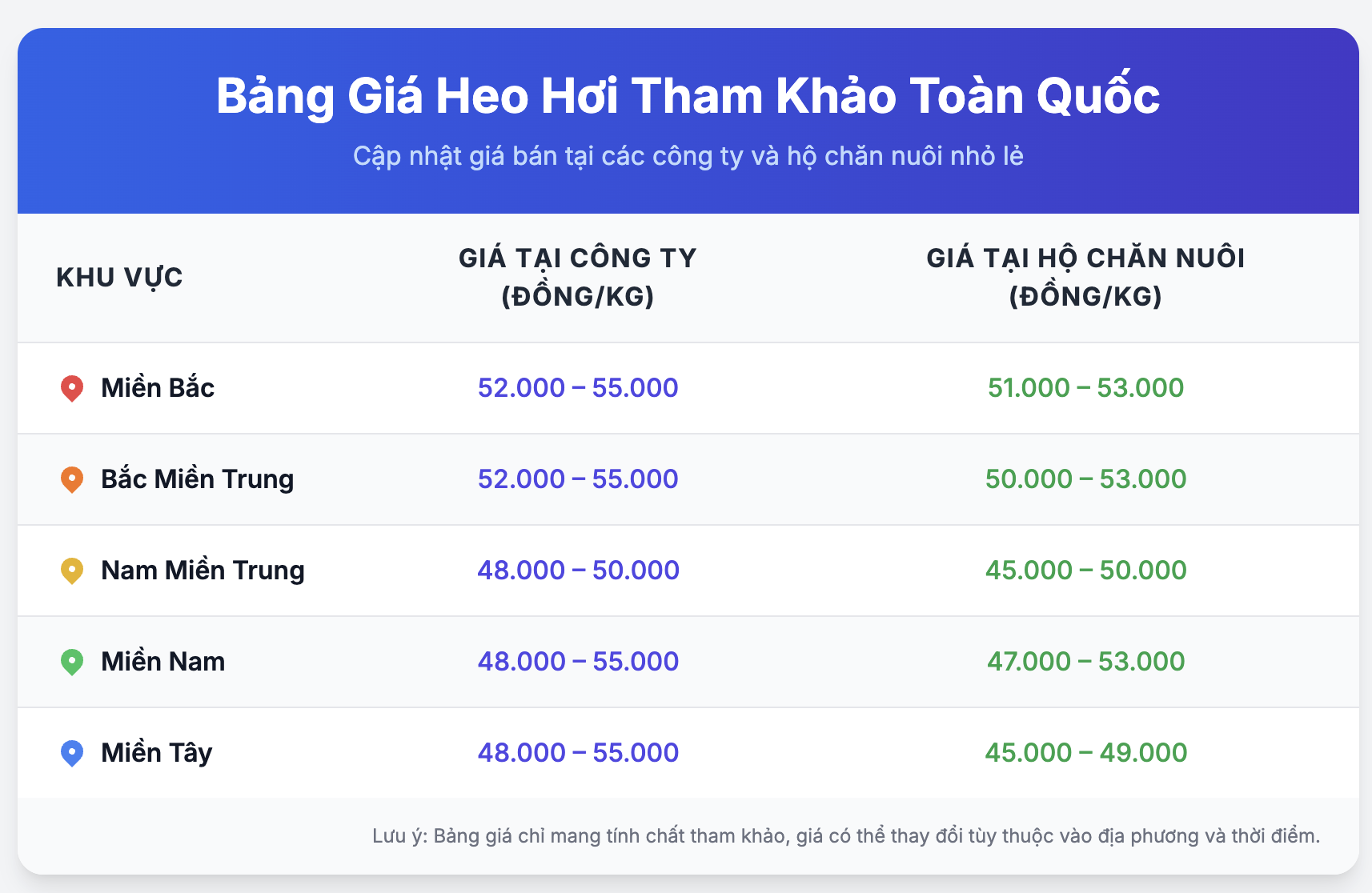 Tin tức giá heo hơi ngày 16-10: Giá heo tại các nước lân cận không chênh lệch lớn - Ảnh 1.
