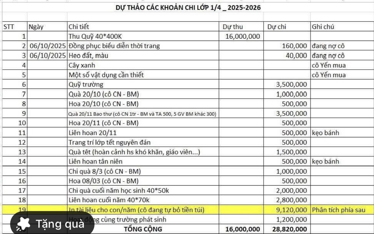 TP HCM: Trưởng ban đại diện phụ huynh lớp "tự nghĩ ra" thu - chi để vận động phụ huynh