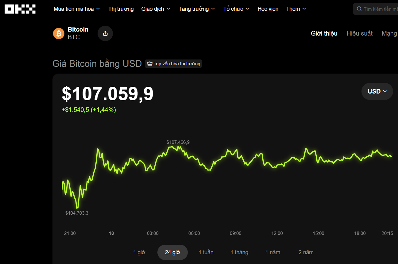 Thị trường tiền số h&ocirc;m nay , 18 - 10: Bitcoin tăng trở lại , t&acirc;m l&yacute; nh&agrave; đầu tư hiện tại - Ảnh 1.