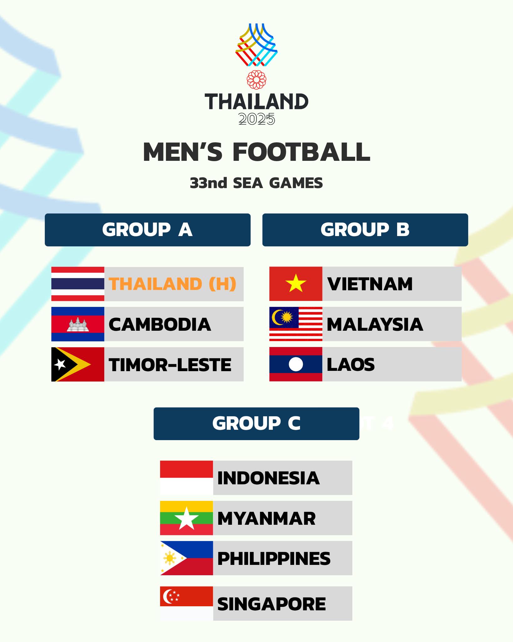 Việt Nam chung bảng đấu Malaysia ở môn bóng đá nam SEA Games 33 - Ảnh 2.