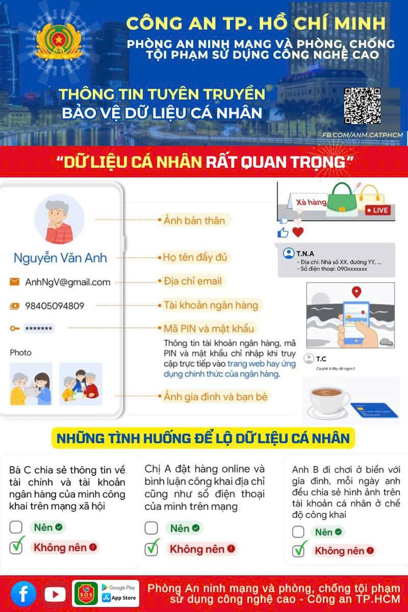 Công an TP HCM khuyến cáo bảo vệ dữ liệu cá nhân tránh lừa đảo trên mạng - Ảnh 1.