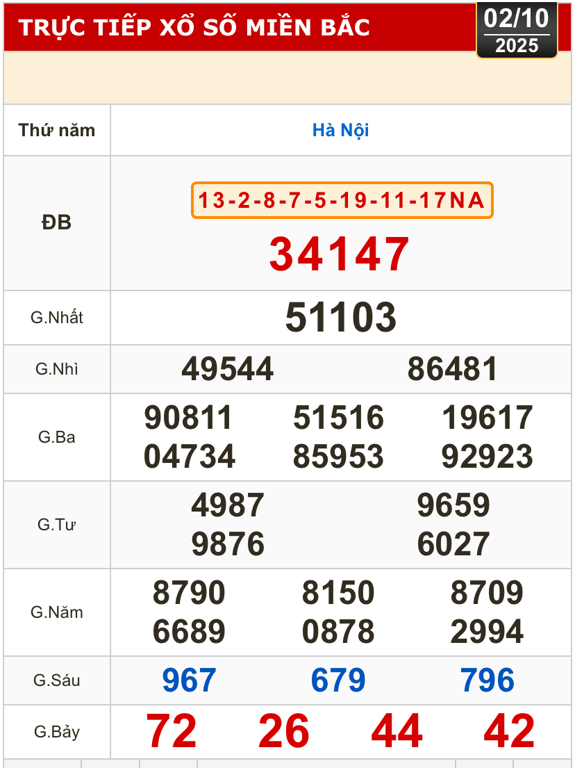 Kết quả xổ số miền Bắc, xổ số miền Trung h&ocirc;m nay, 2-10: H&agrave; Nội, B&igrave;nh Định, Quảng Trị- Ảnh 2.