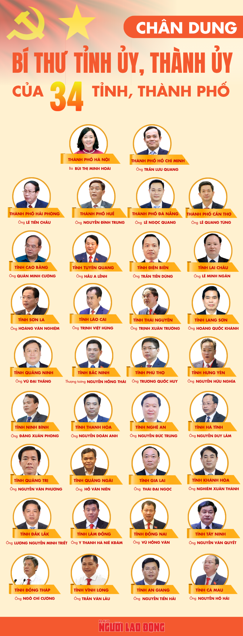 Chân dung 34 Bí thư tỉnh ủy , thành ủy nhiệm kỳ 2025 - 2030 đầy triển vọng - Ảnh 1.