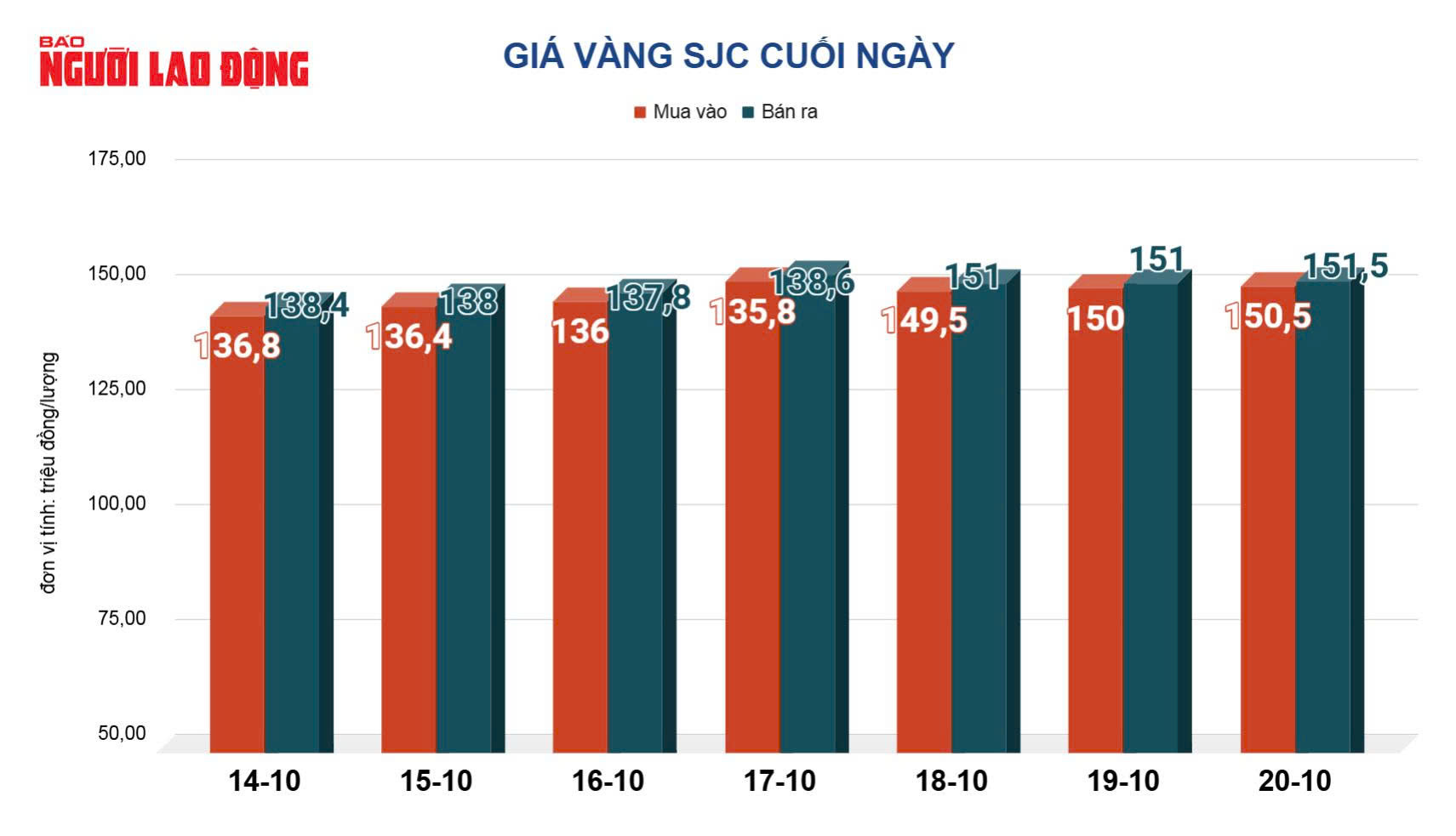 Gi&aacute; v&agrave;ng h&ocirc;m nay, 21-10: Gi&aacute; v&agrave;ng thế giới tăng trở lại h&agrave;ng trăm USD - Ảnh 2.
