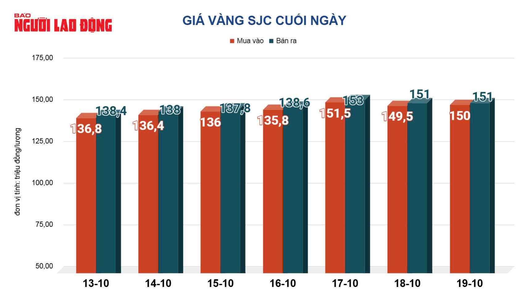 Giá vàng hôm nay 20 - 10: Biến động mạnh và dự báo giảm giá tiếp theo - Ảnh 4.