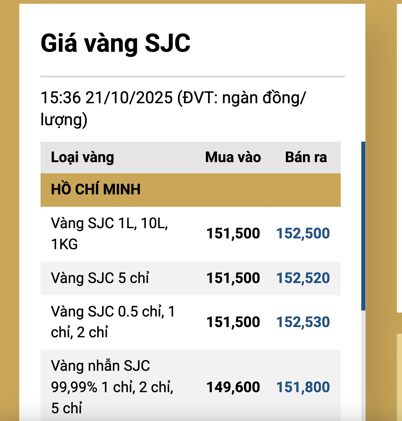 Giá vàng miếng SJC giảm mạnh , tác động từ giá thế giới khiến nhà đầu tư lo ngại - Ảnh 4.
