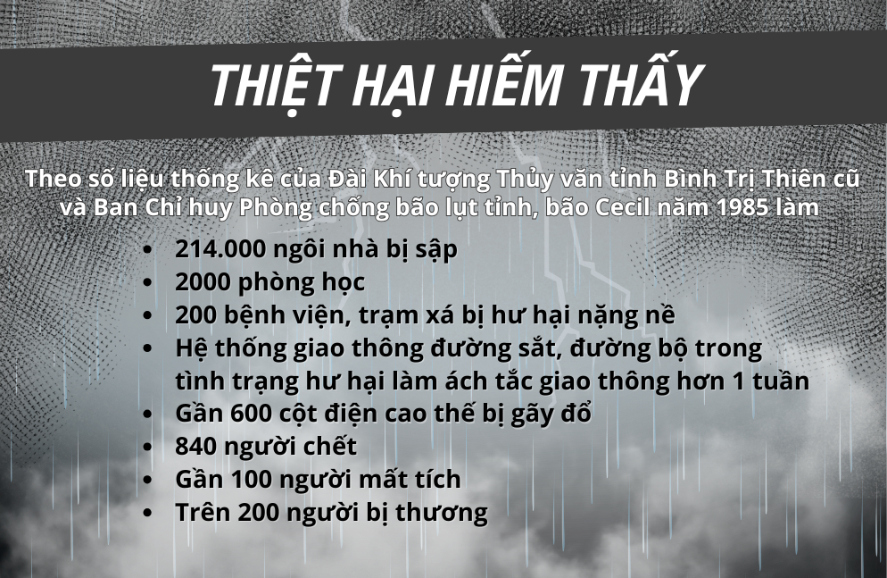 Kinh hoàng siêu bão 40 năm trước - Ảnh 28.