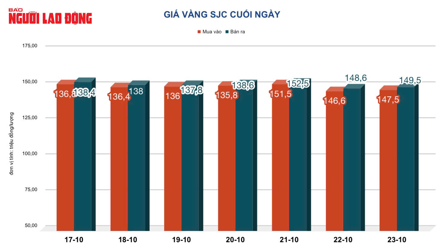 Gi&aacute; v&agrave;ng h&ocirc;m nay 24-10: Bật tăng trở lại, nh&agrave; đầu tư tranh thủ "săn" gi&aacute; rẻ - Ảnh 1.