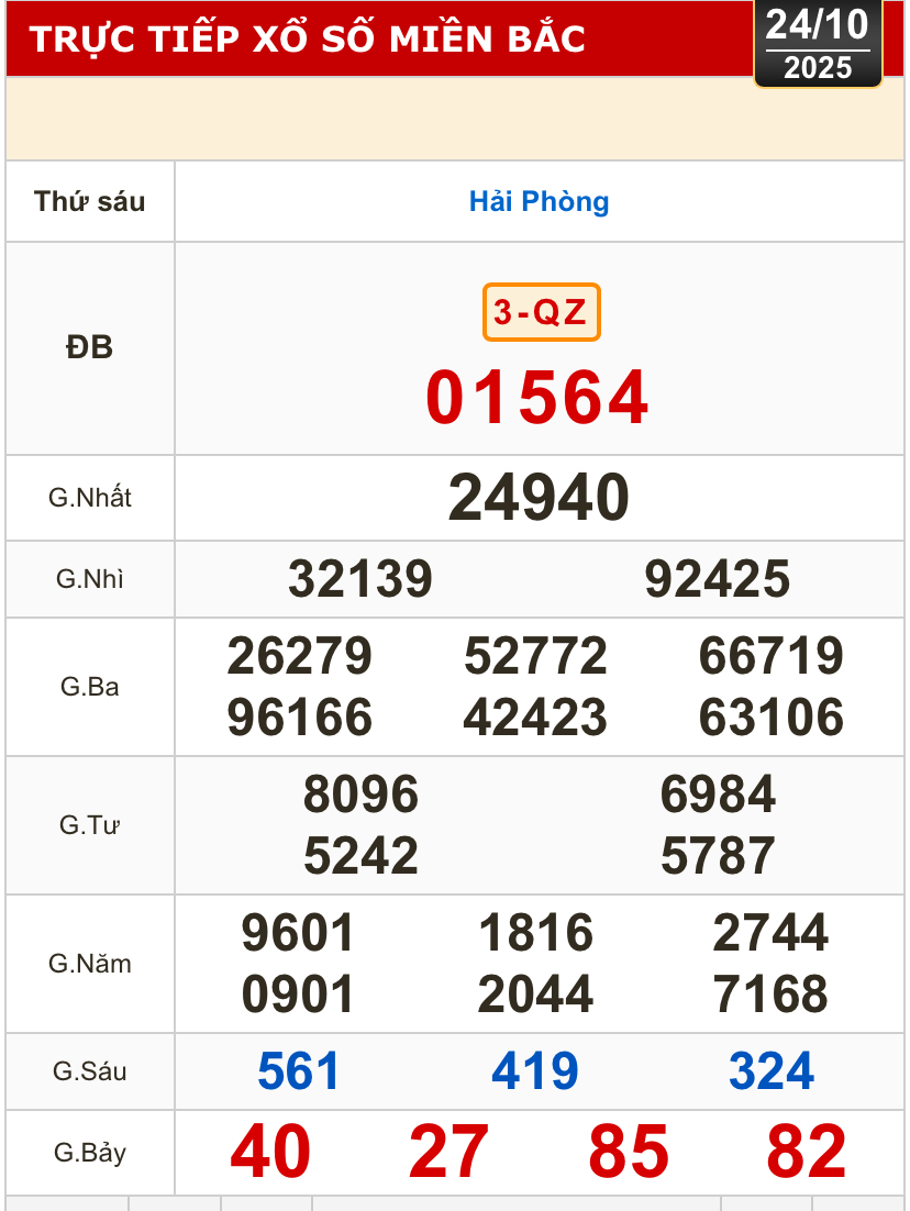 Kết quả xổ số miền Bắc, xổ số miền Trung h&ocirc;m nay, 24-10: Gia Lai, Ninh Thuận, Hải Ph&ograve;ng - Ảnh 1.