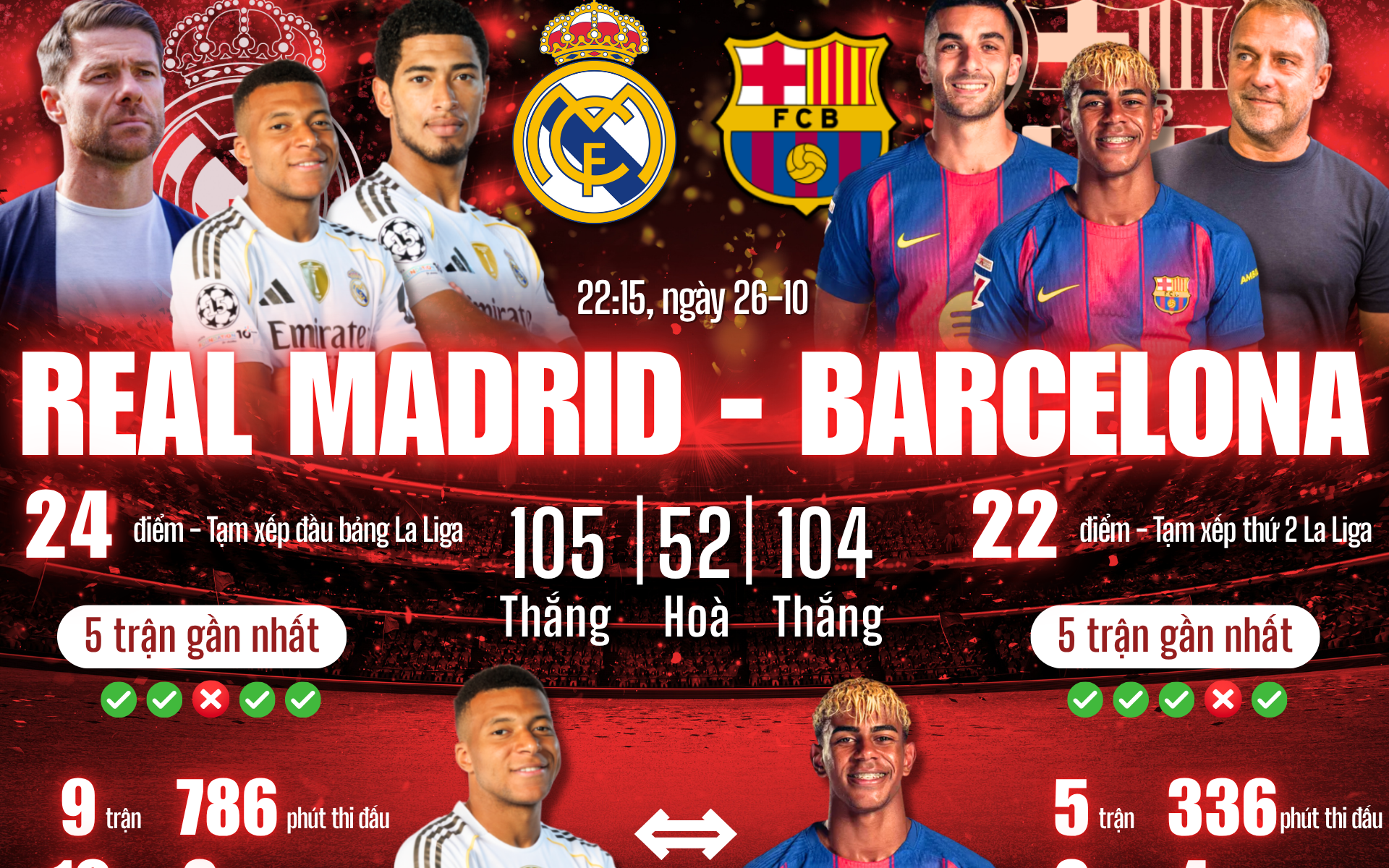 Thử thách và khát vọng của Xabi Alonso