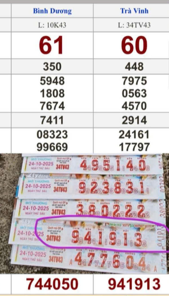 Xổ số miền Nam: 4 Người trúng giải đặc biệt nhờ Mua 14 tờ vé số tại chợ - Ảnh 1.