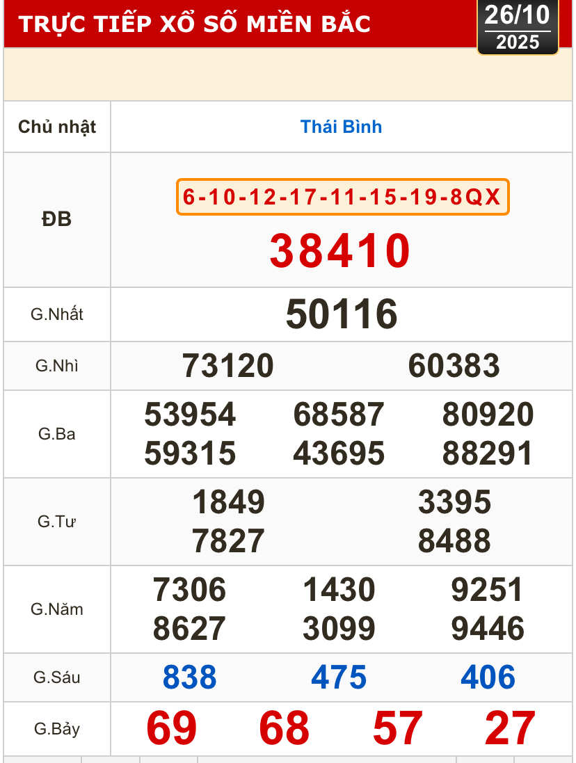 Kết quả xổ số miền Bắc, miền Trung h&ocirc;m nay, 26-10: Kh&aacute;nh H&ograve;a, Kon Tum, Huế, Th&aacute;i B&igrave;nh - Ảnh 2.