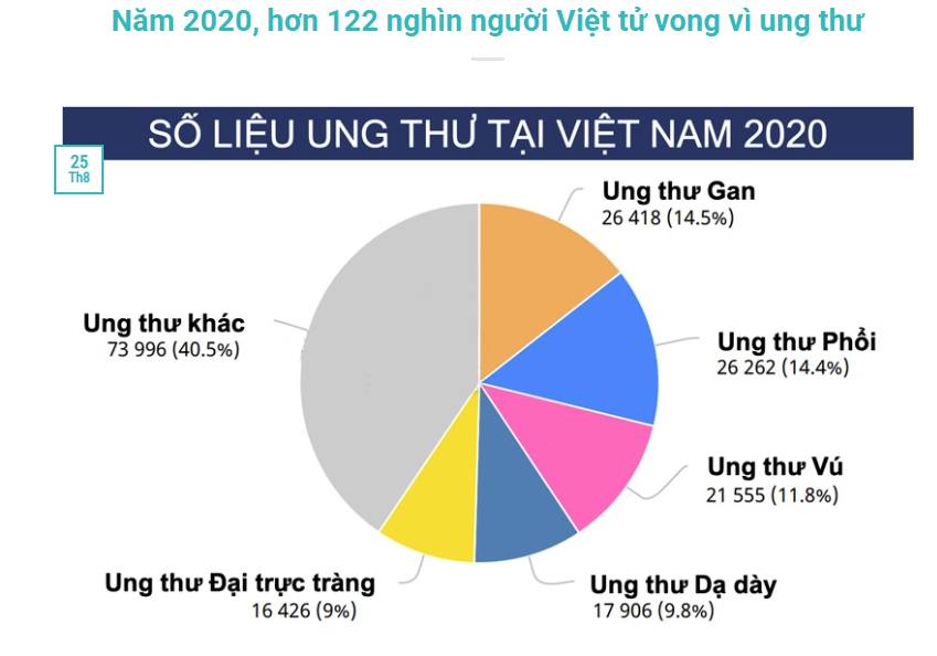 Kh&ocirc;ng ho, kh&ocirc;ng đau ngực, vẫn mắc ung thư phổi  - Ảnh 3.
