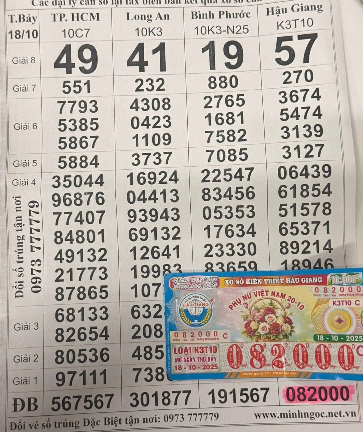 Xổ số miền Nam 27 - 10: Những tỉ phú mới từ miền Tây nổi bật - Ảnh 2.