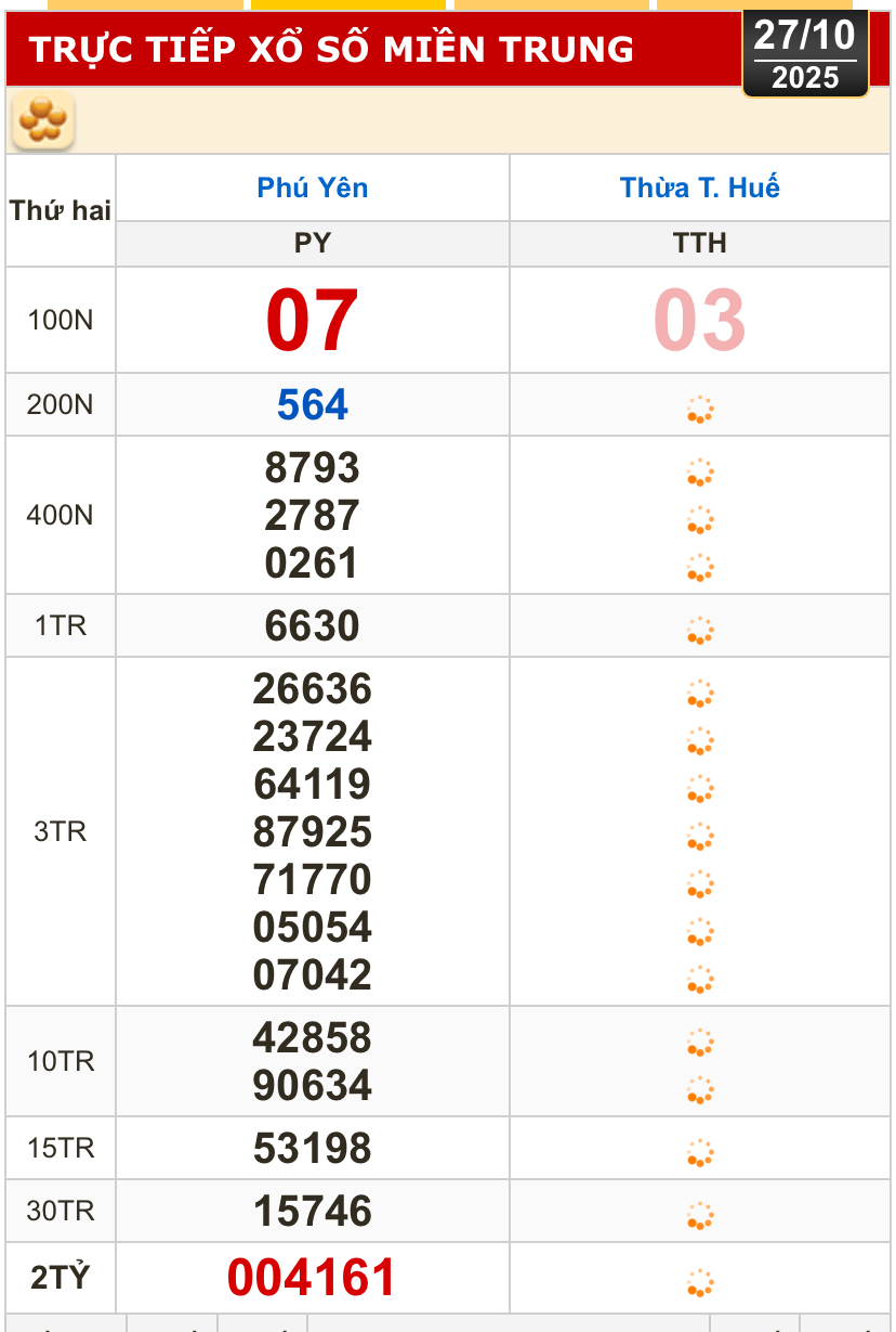 Kết quả xổ số miền Bắc, xổ số miền Trung h&ocirc;m nay, 27-10: H&agrave; Nội, Huế, Ph&uacute; Y&ecirc;n - Ảnh 1.
