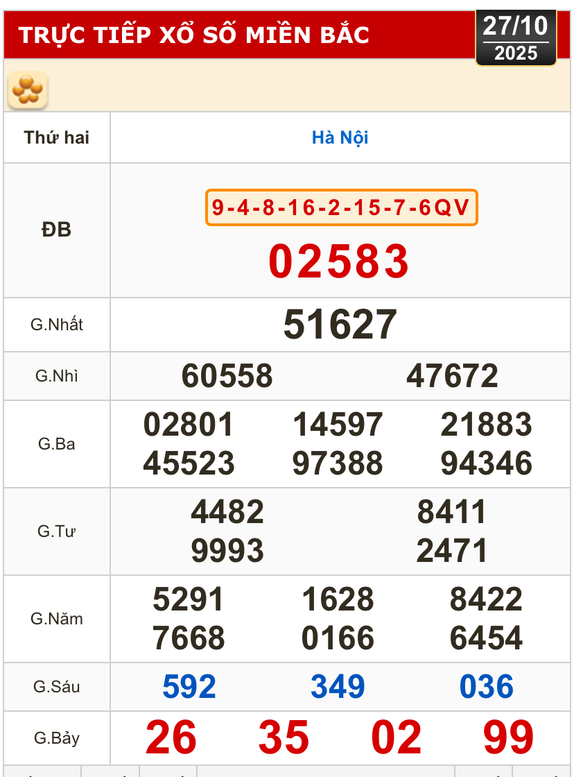 Kết quả xổ số miền Bắc, xổ số miền Trung h&ocirc;m nay, 27-10: H&agrave; Nội, Huế, Ph&uacute; Y&ecirc;n - Ảnh 2.