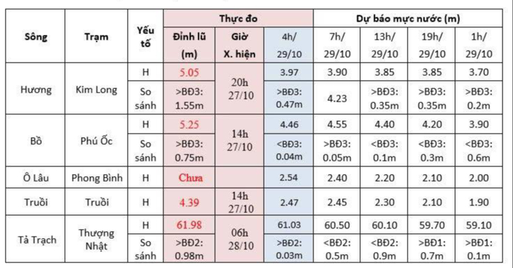Lũ sông Hương đã xuống , Người dân Huế khẩn trương dọn dẹp Sau lũ - Ảnh 4.