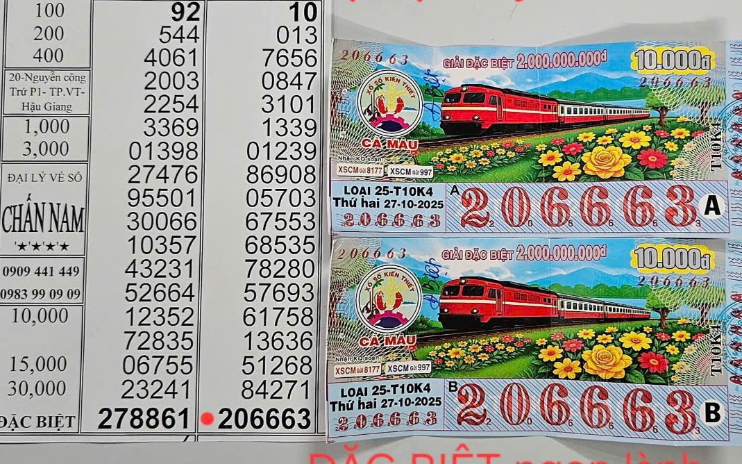 Xổ số miền Nam: Giải độc đắc của Cà Mau và Đà Lạt về Cần Thơ và An Giang