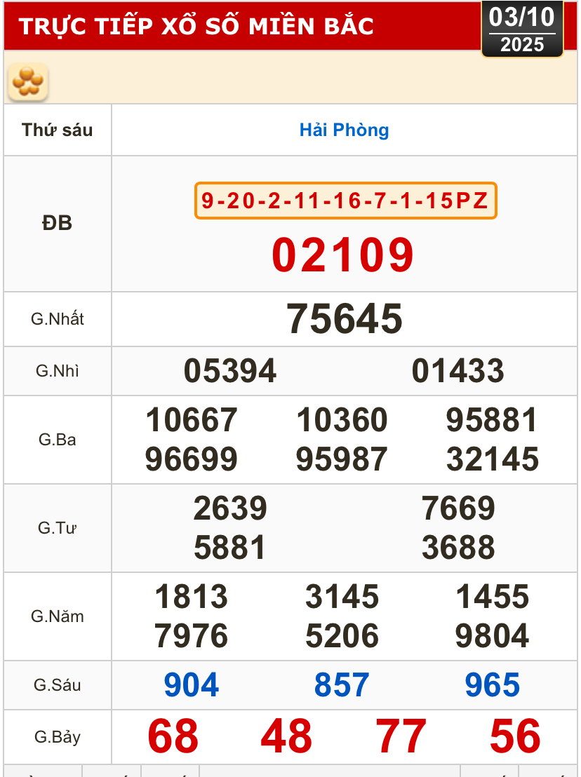 Kết quả xổ số miền Bắc, xổ số miền Trung h&ocirc;m nay, 3-10: Gia Lai, Ninh Thuận, Hải Ph&ograve;ng- Ảnh 1.
