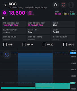 Cổ phiếu Regal Group (RGG) ch&iacute;nh thức giao dịch tr&ecirc;n UPCoM - HNX từ ng&agrave;y 30/10/2025 - Ảnh 1.