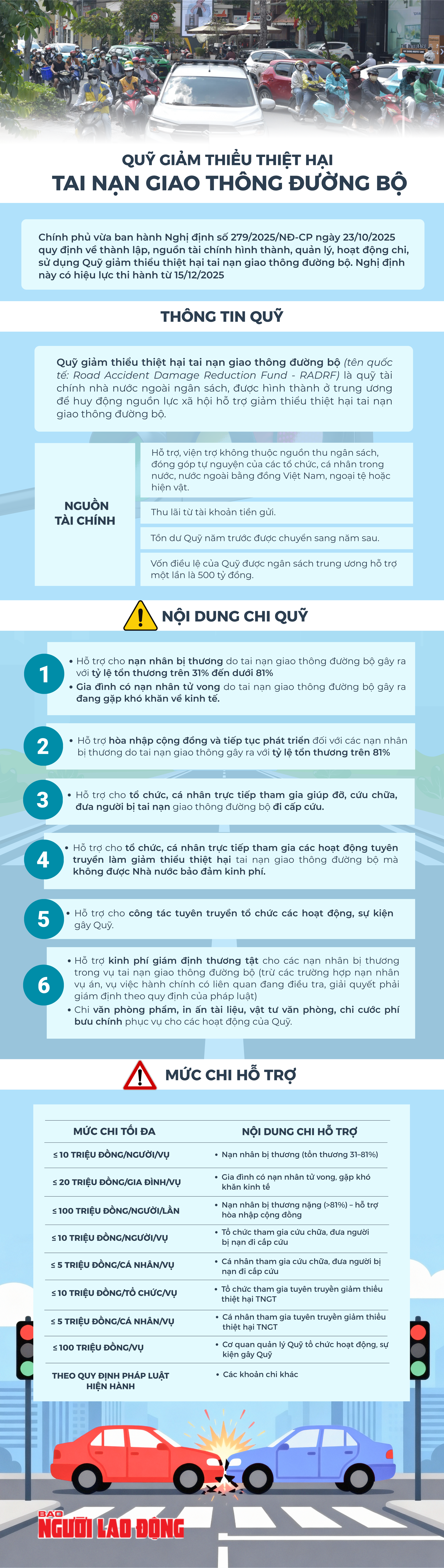 Inforgraphic: Quỹ giảm thiểu thiệt hại tai nạn giao th&ocirc;ng đường bộ - Ảnh 1.