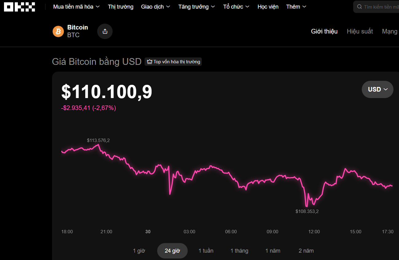 Thị trường tiền số h&ocirc;m nay, 30-10: Chuyện g&igrave; sẽ xảy ra với Bitcoin khi gi&aacute; v&agrave;ng lao dốc? - Ảnh 1.