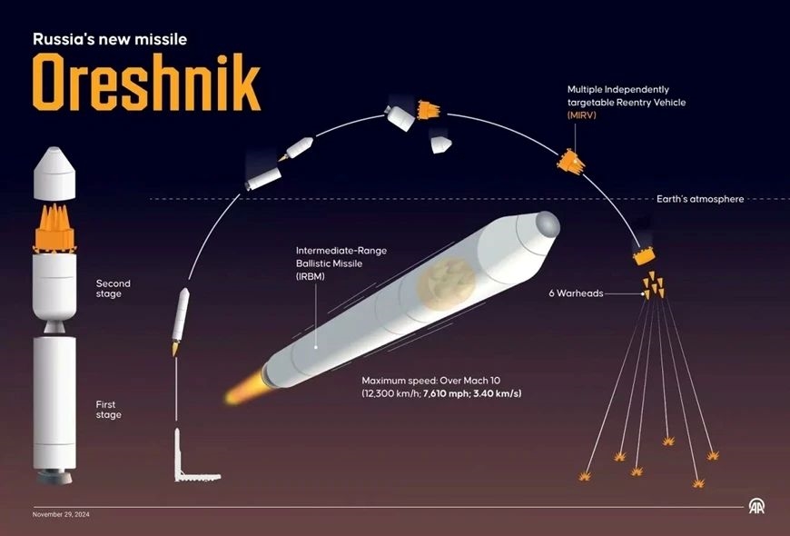 Ukraine tuy&ecirc;n bố ph&aacute; hủy bệ ph&oacute;ng t&ecirc;n lửa Nga ngay tr&ecirc;n l&atilde;nh thổ đối phương - Ảnh 1.