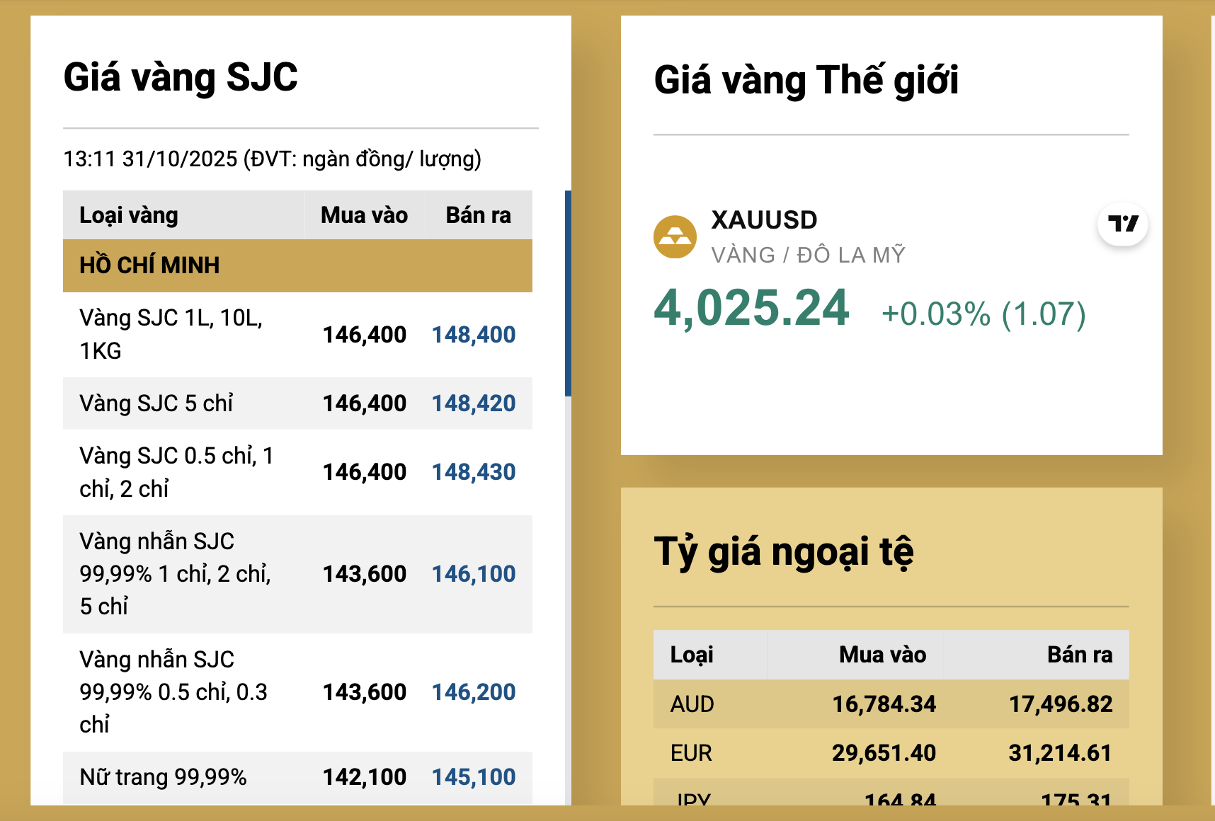 VAFI ước t&iacute;nh v&agrave;ng trong d&acirc;n khoảng 2.000 tấn, đề xuất đ&aacute;nh thuế v&agrave;ng để chống đầu cơ - Ảnh 2.