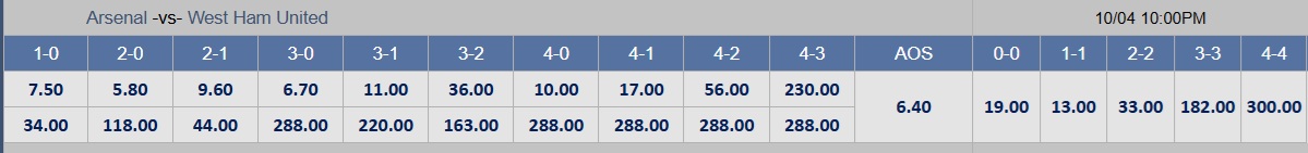 Soi tỉ số trận Arsenal - West Ham: Ph&aacute; bỏ vận đen trận derby London - Ảnh 2.