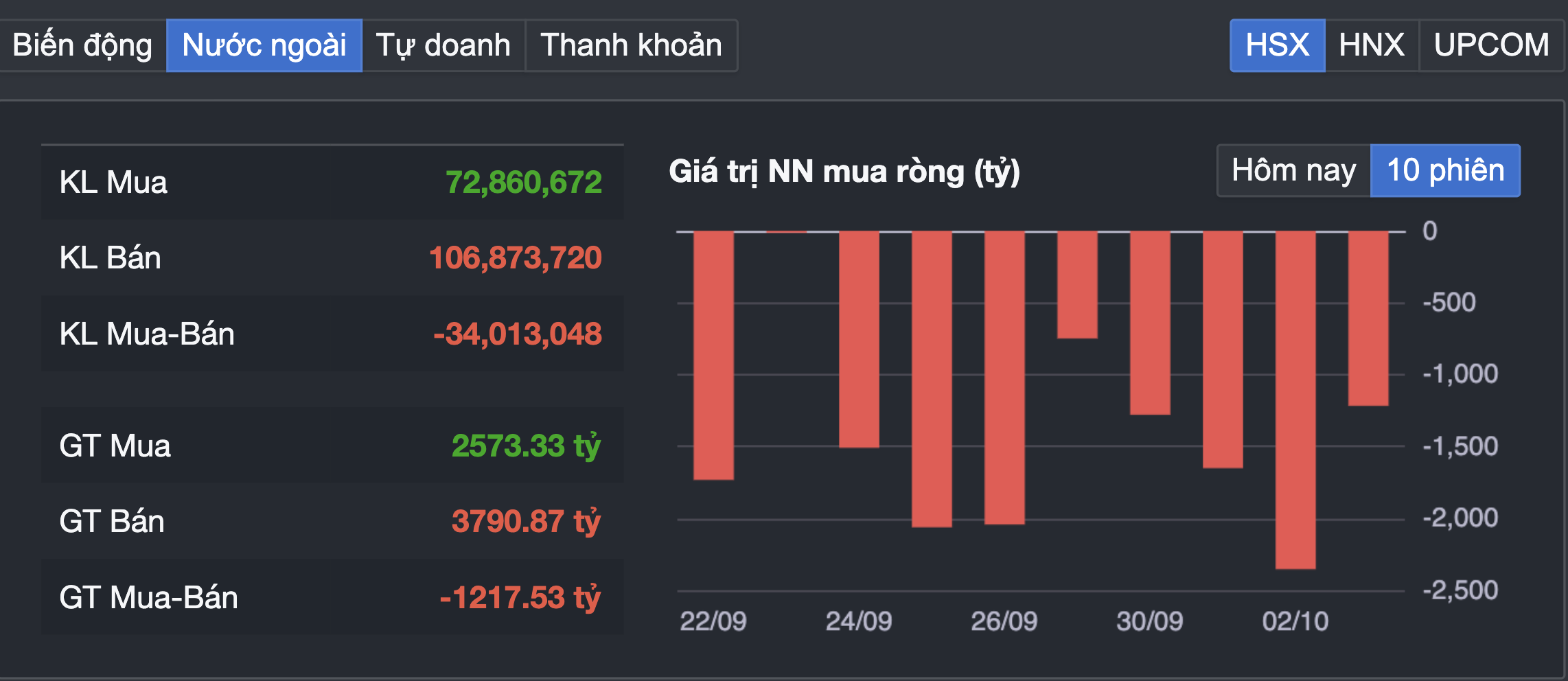 Chứng khoán Việt Nam đang suy yếu: Nhà đầu tư cắt lỗ hay giữ cổ phiếu? - Ảnh 3.