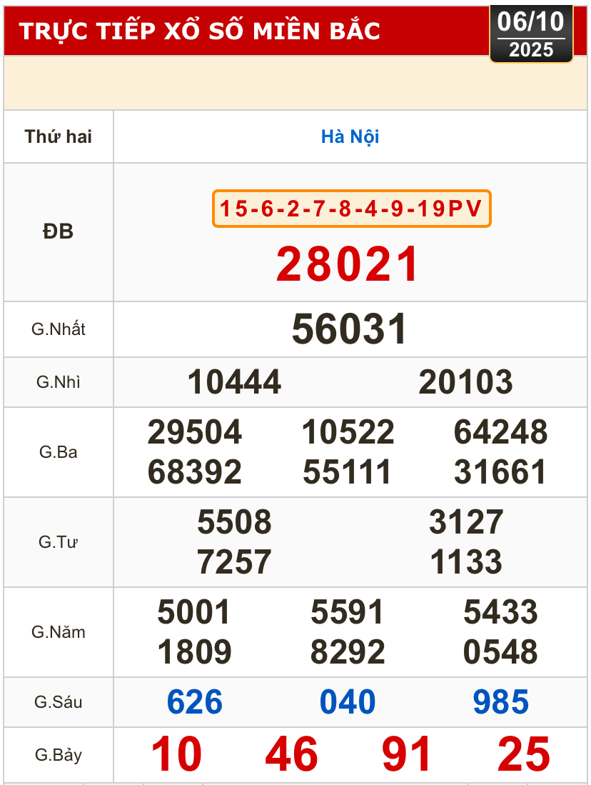Kết quả xổ số miền Bắc, xổ số miền Trung h&ocirc;m nay, 6-10: H&agrave; Nội, Huế, Ph&uacute; Y&ecirc;n - Ảnh 2.