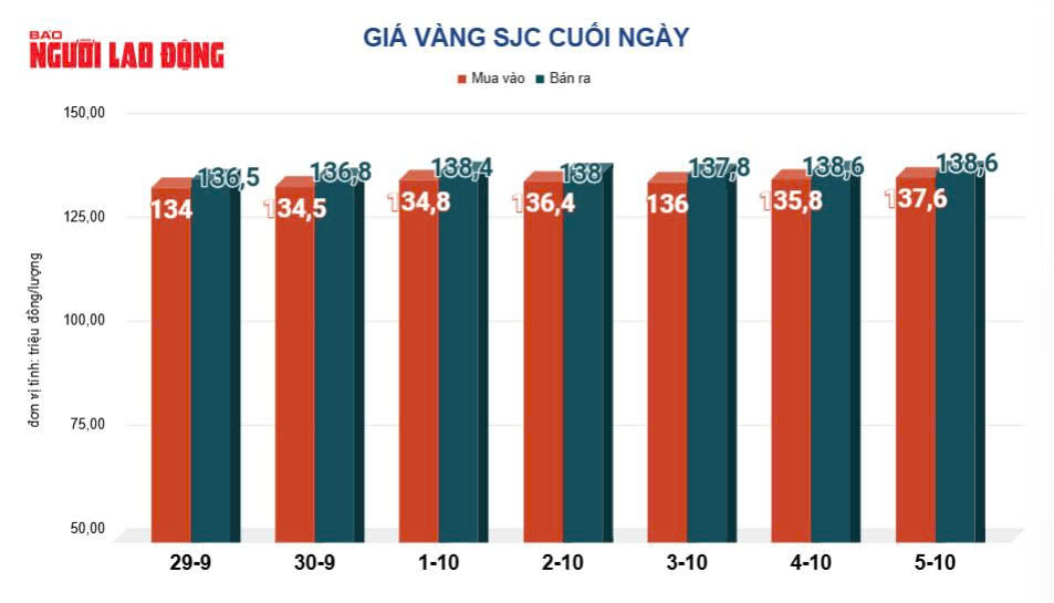 Gi&aacute; v&agrave;ng h&ocirc;m nay 6 - 10 tăng mạnh , lập đỉnh mới tr&ecirc;n 3 . 900 USD / ounce - Ảnh 3.