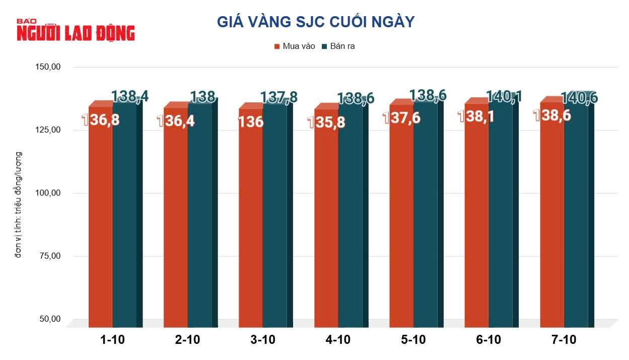 Giá vàng hôm nay 8 - 10: Vàng thế giới vượt mốc 4 . 000 USD / ounce - Ảnh 4.