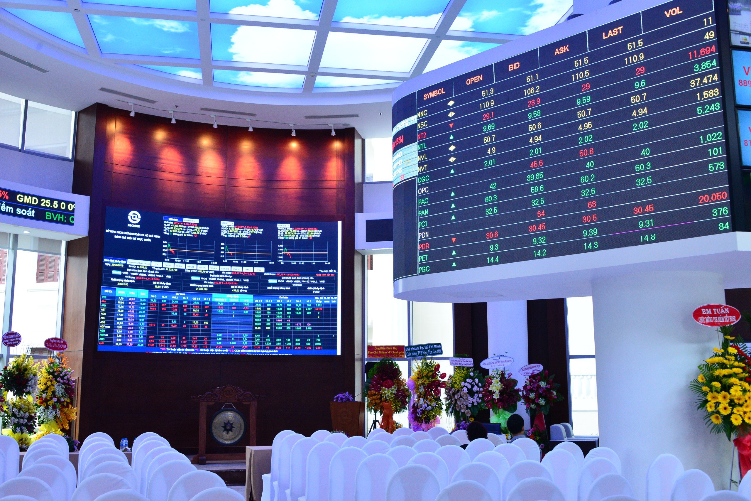 Ra mắt chỉ số theo d&otilde;i cổ phiếu trả cổ tức VNDIVIDEND - Ảnh 1.
