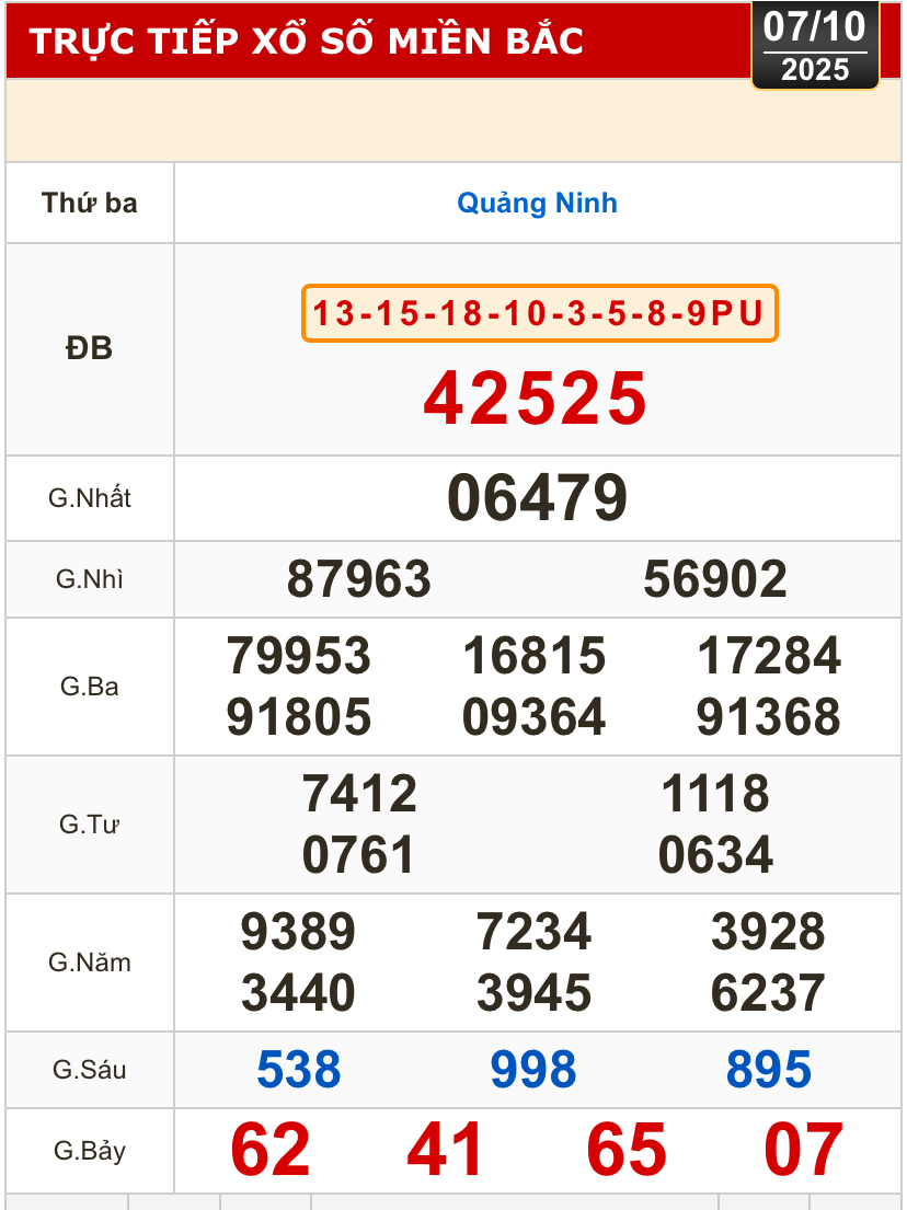 Kết quả xổ số miền Bắc, xổ số miền Trung h&ocirc;m nay, 7-10: Đắk Lắk, Quảng Nam, Quảng Ninh - Ảnh 2.