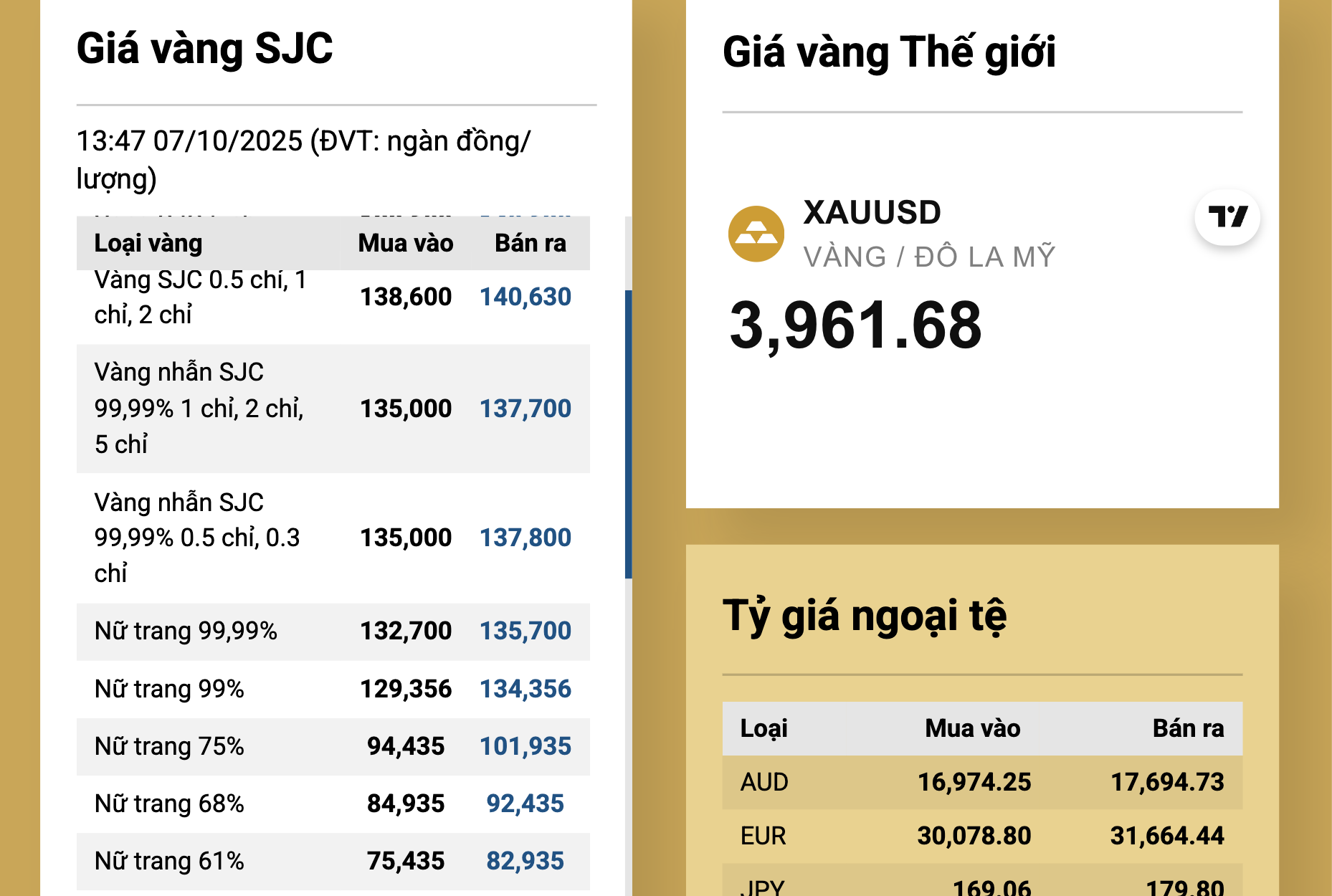 Thông tin quan trọng về mua vàng miếng SJC khi giá vàng vượt 140 triệu đồng - Ảnh 3.