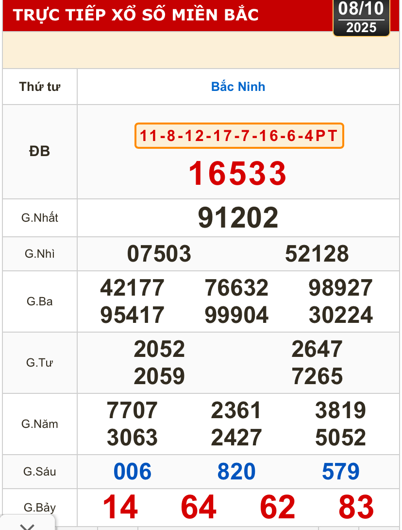 Kết quả xổ số miền Bắc, xổ số miền Trung h&ocirc;m nay, 8-10: Đ&agrave; Nẵng, Kh&aacute;nh H&ograve;a, Bắc Ninh - Ảnh 2.