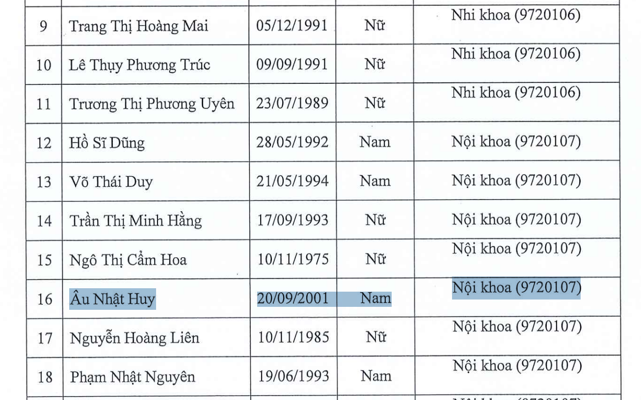 Nhiều hoài nghi về 1 trường hợp thí sinh trẻ đỗ á khoa nghiên cứu sinh