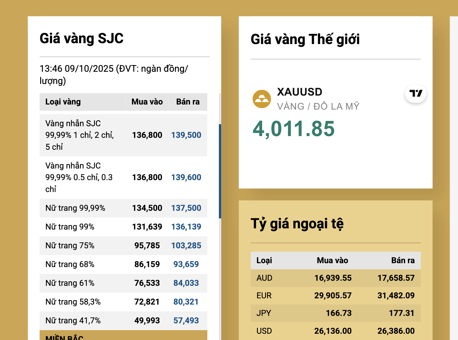 Tối 9-10, xuất hiện gi&aacute; v&agrave;ng miếng SJC vượt 148 triệu đồng ở cửa h&agrave;ng v&agrave;ng nhỏ - Ảnh 2.