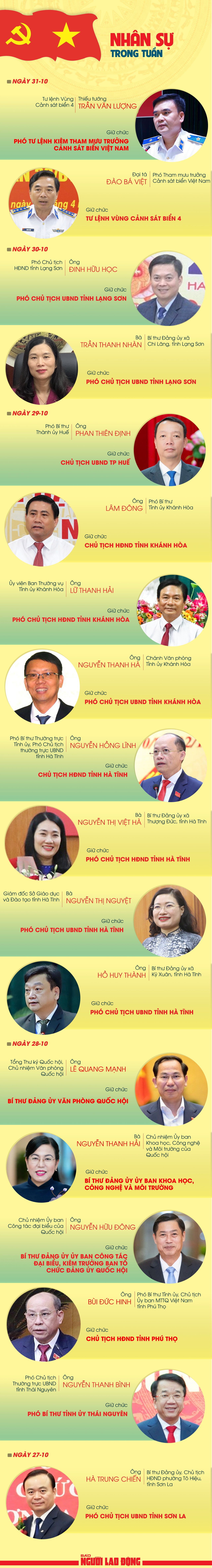 - Ảnh 1.