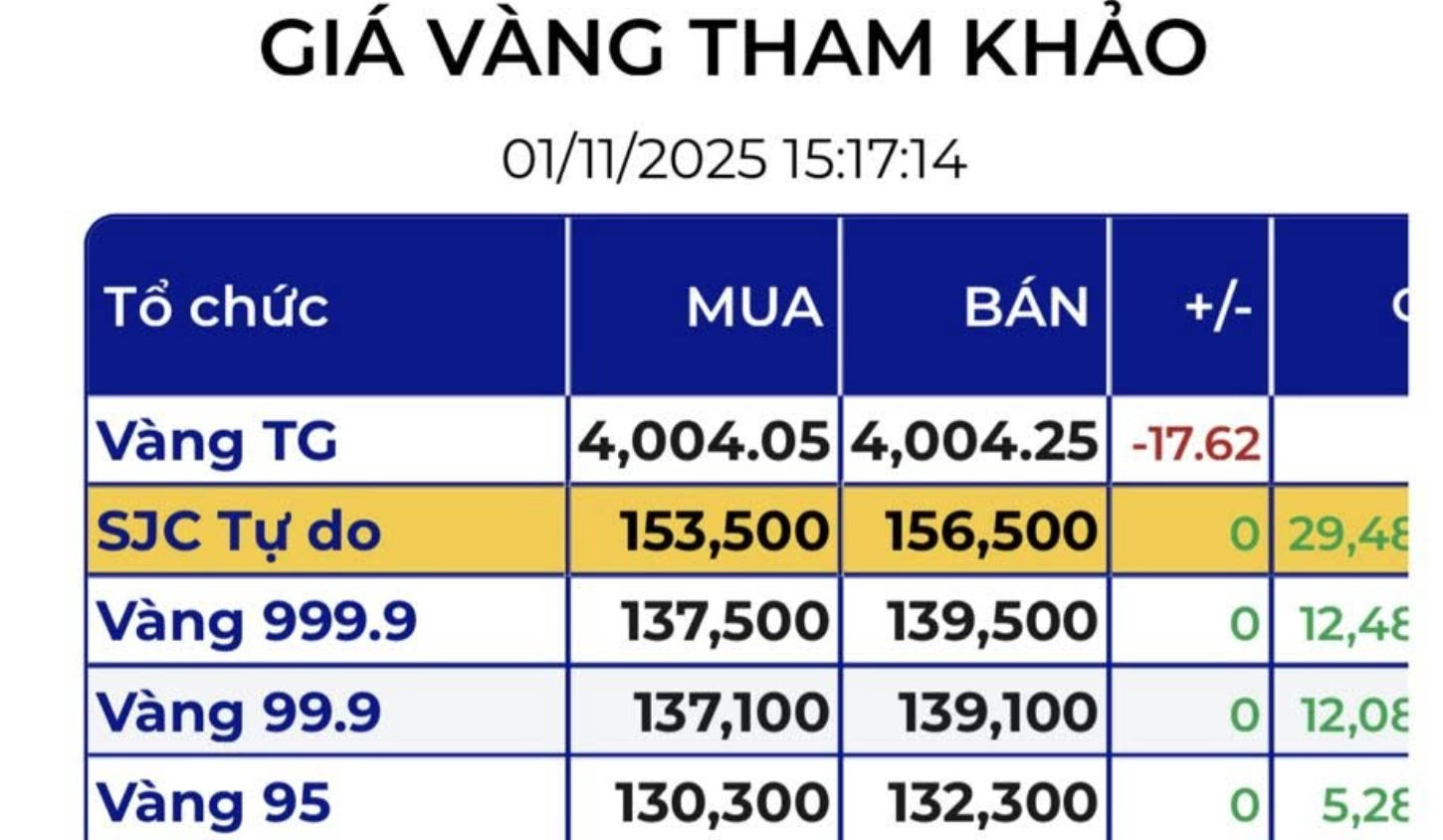 Tối 1-11, gi&aacute; v&agrave;ng miếng SJC tr&ecirc;n thị trường tự do tiếp tục lao dốc - Ảnh 3.
