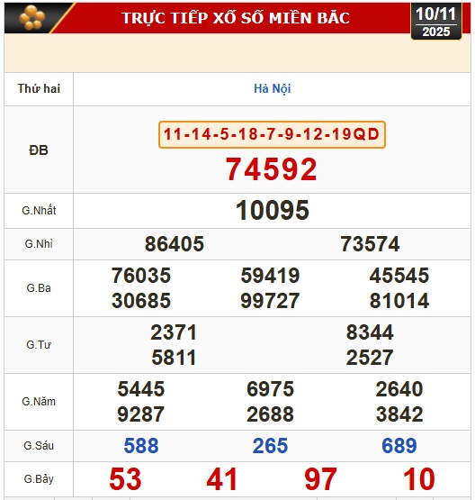 Kết quả xổ số miền Bắc, xổ số miền Trung h&ocirc;m nay, 10-11: H&agrave; Nội, Huế, Ph&uacute; Y&ecirc;n - Ảnh 2.