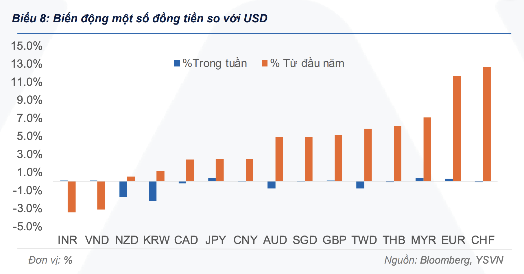 Gi&aacute; USD tại Việt Nam tăng li&ecirc;n tiếp, chuy&ecirc;n gia n&ecirc;u dự b&aacute;o mới nhất - Ảnh 2.